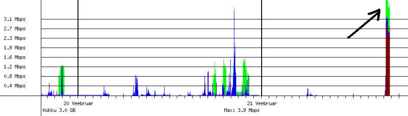 graph