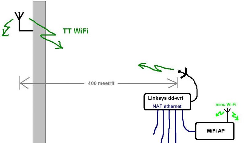 tt-wifi --->minu wifi