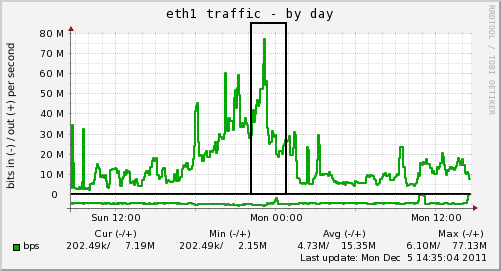 eth1@dvr